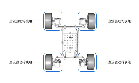 直流驱动模组、自适应底盘制作、四轮底盘、四轮小车、差速四轮底盘、Arduino Uno