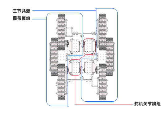 舵机关节模组、三节共源驱动履带模组、三节履带底盘模组、履带模组、履带小车、机器人样机方案、开源项目