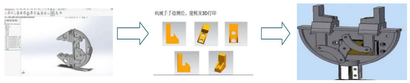 机械手设计流程图、二指机械手设计流程图、魔方机器人机械手设计流程图、机械手结构流程图、机械手设计图
