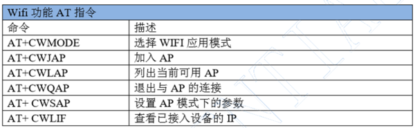 WiFi功能AT指令、ESP8266AT指令集、AT指令集、ESP8266WiFi功能AT指令集