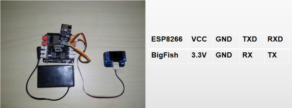ESP8266调试工具、ESP8266模块、BigFish主控板、OLED显示屏