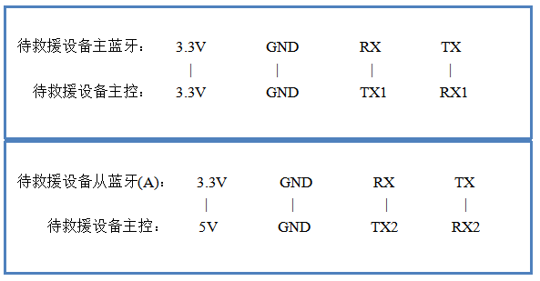 蓝牙实现无线定位、蓝牙设备引脚图、BLE4.0模块引脚图、Mega2560控制板引脚图、蓝牙模块引脚图