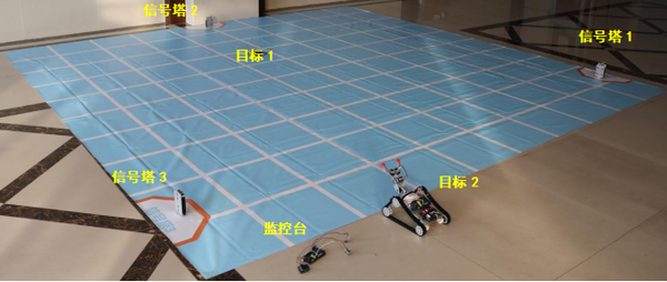 蓝牙无线定位系统构成图、无线定位系统构成图、无线蓝牙小车场景图、无线蓝牙机器人场地布置图、BLE4.0蓝牙模块，配合主控板、OLED显示屏、3个信号塔，1个中控台，2个被定位的目标