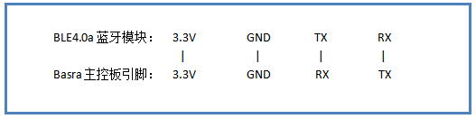 BLE4.0蓝牙模块与主控板引脚图、BLE4.0蓝牙模块与Bigfish扩展板引脚图、arduino Uno、BLE4.0蓝牙模块引脚图、Bigfish扩展板引脚