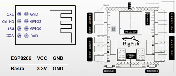ESP8266引脚图、BigFish引脚图、ESP8266模块引脚图、ESP8266串口wifi模块引脚图、Bigfish扩展板引脚分布图