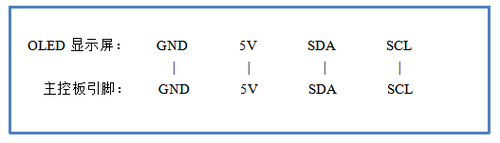 蓝牙设备引脚图、BLE4.0模块引脚图、Mega2560控制板引脚图、蓝牙模块引脚图