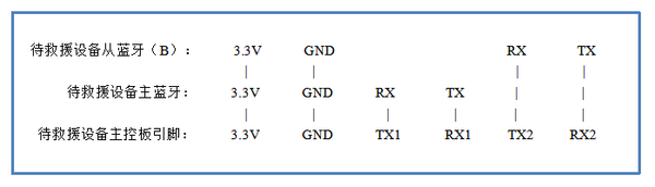 蓝牙设备引脚图、BLE4.0模块引脚图、Mega2560控制板引脚图、蓝牙模块引脚图