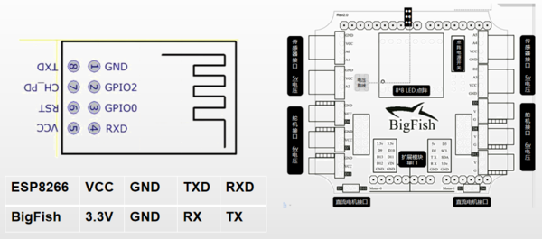 Esp8266模块电路图、Bigfish扩展板引脚分布图、Esp8266模块原理图、esp8266模块引脚图、esp8266串口wifi模块引脚图、esp8266串口wifi模块电路图