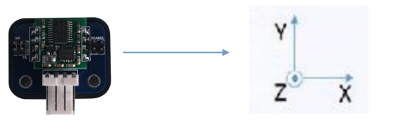样机-【R207】舵机云台-体感姿态跟随-图4