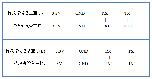 蓝牙设备引脚图、BLE4.0模块引脚图、Mega2560控制板引脚图、蓝牙模块引脚图