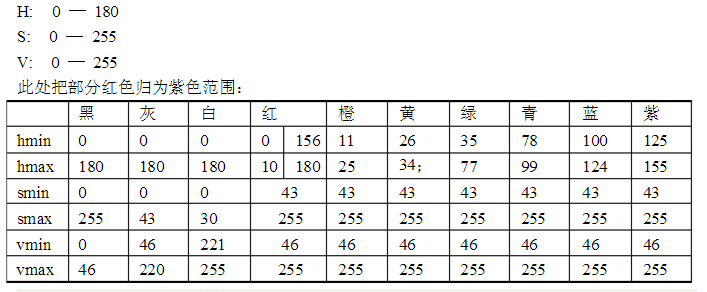 样机-【R325】仿生轮腿-机器视觉-图12