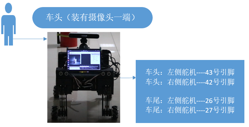 小黑仿生轮腿机器人制作、轮腿机器人制作、仿生机器人制作、轮式机器人制作、轮腿式机器人、避障小车、避障机器人、超声避障机器人、机器视觉、SLAM导航机器人、智能机器人、麦克纳姆轮底盘、机器人制作