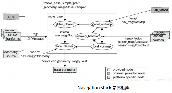 终端、SLAM导航机器人、智能机器人、麦克纳姆轮底盘、机器人制作、机器人开源资料、机器人项目开发、Arduino Uon、Linux、linux命令